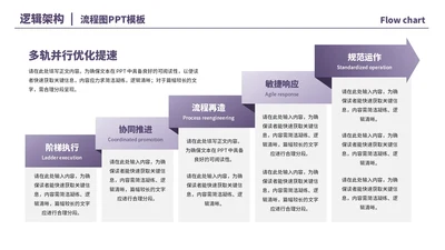 紫色商务风5项流程PPT单页