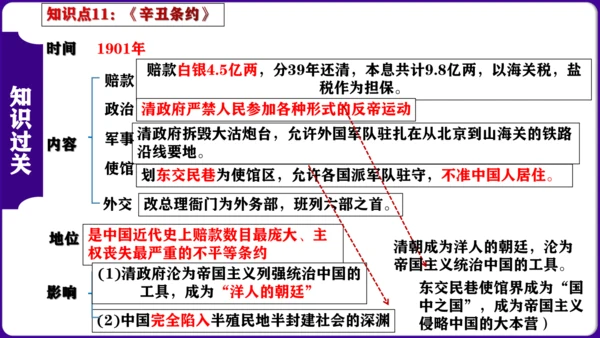 第二单元 ： 近代化的早期探索与民族危机的加剧 核心素养时代大单元复习课件