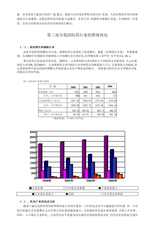 医药行业分析报告