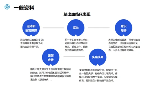 医疗护理个案汇报通用PPT模板