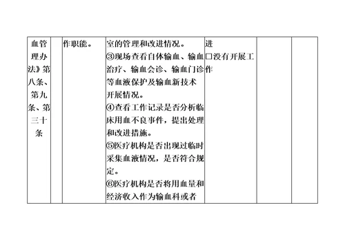 血液安全技术核查指南(医疗机构部分)-最终版9.17