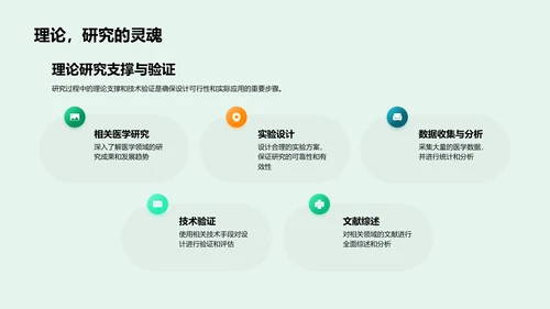 医学设计开题报告PPT模板