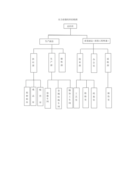 压力容器组织结构图--简.docx