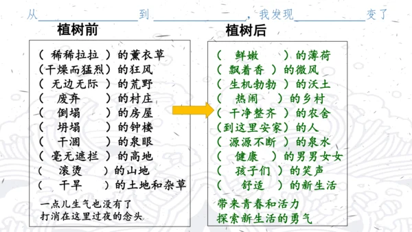《人生之舟 起锚开航 劈波斩浪》七上第四单元整理课课件（共15张PPT）