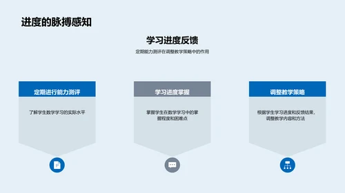 初三数学教学提升PPT模板