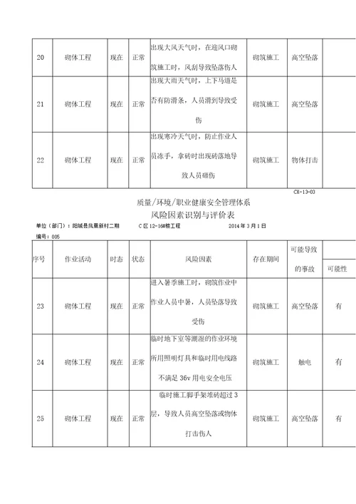 砌体工程危险源