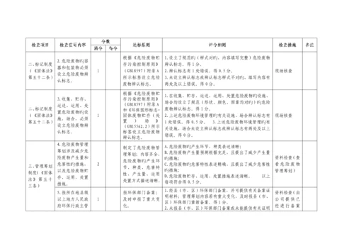 危险废物基础规范化管理指标全新体系.docx