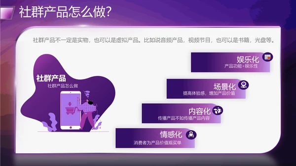 社群运营流程及策略PPT模板