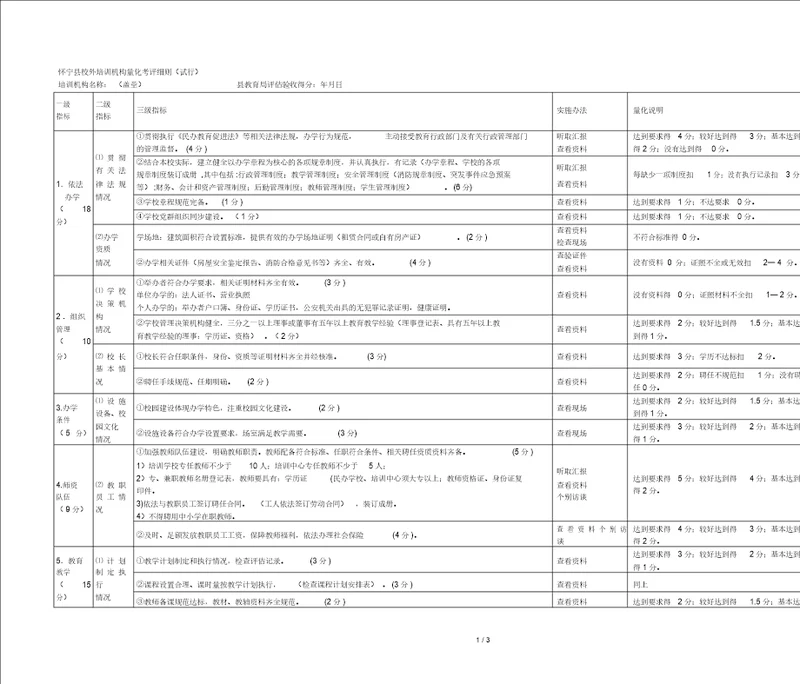 怀宁县校外培训机构量化考评细则试行