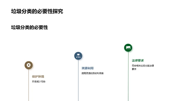 垃圾分类，地球守护者