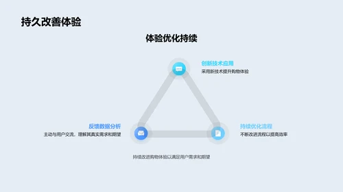 优化电商购物体验方案报告PPT模板