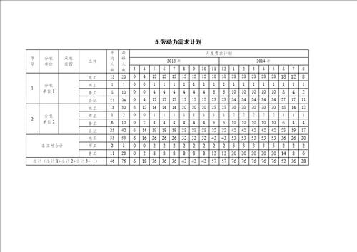 项目劳务管理策划书