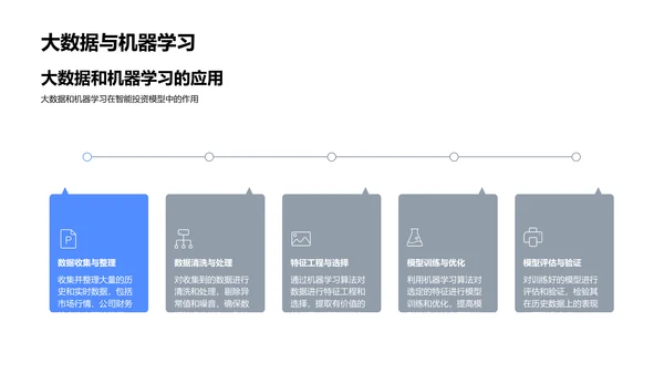 智能投资策略演练