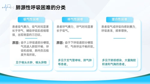 蓝色简约医疗护理主题呼吸困难的护理课件PPT呼吸衰竭