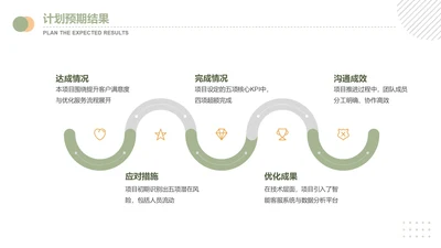 扁平风纯文字PPT关系