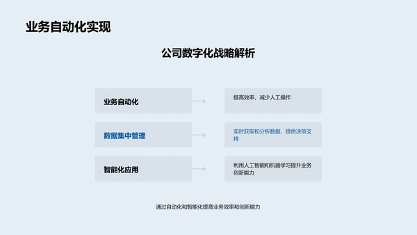 企业数字化转型报告