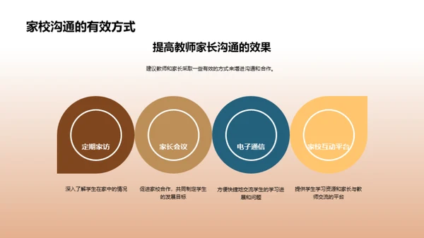 塑造未来家校共育