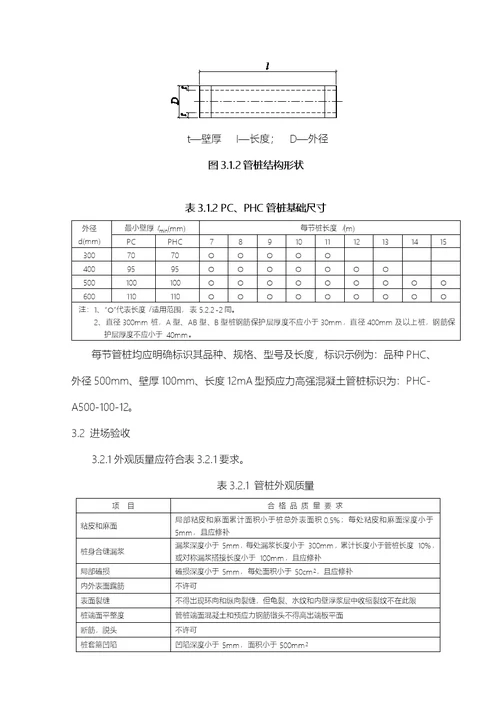 2021年预应力管桩综合施工重点技术统一综合施工重点技术重点标准