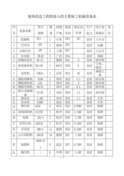 装修改造工程拟投入的主要施工机械设备表