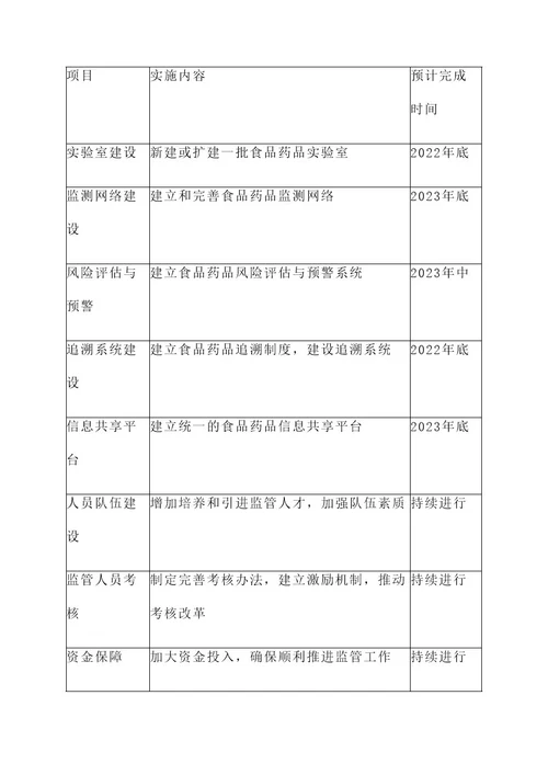 食药局三基建设工作方案