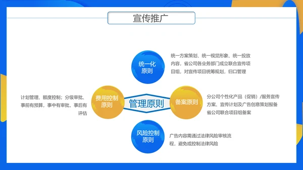 通讯行业商务年终总结PPT模板