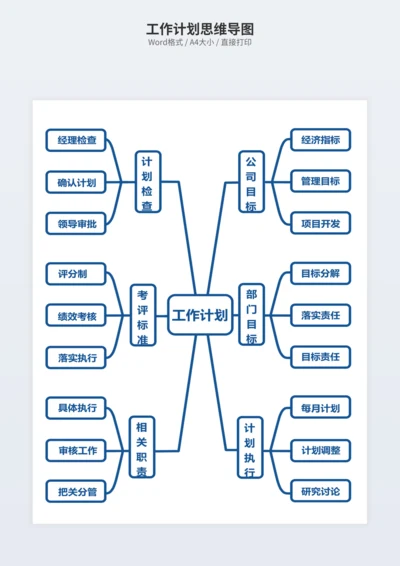 工作计划思维导图