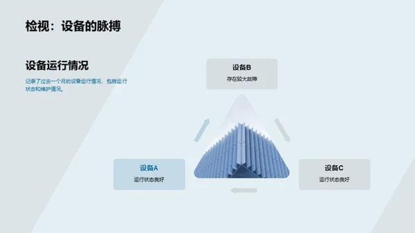 机械部月度运营分析