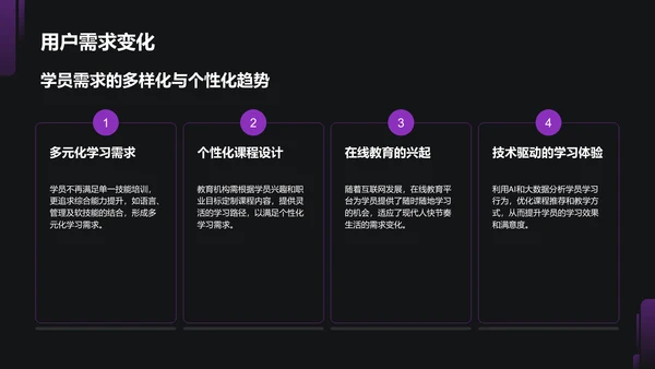紫色商务风教育培训行业商业计划书PPT模板