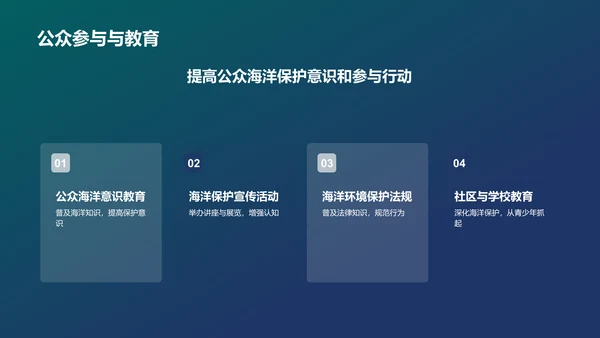 蓝色渐变保护海洋PPT模板