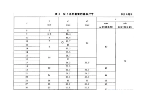 套筒规格尺寸表.docx