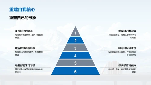 战胜考试低谷
