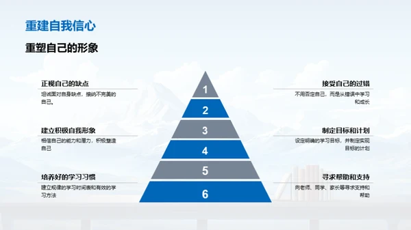 战胜考试低谷