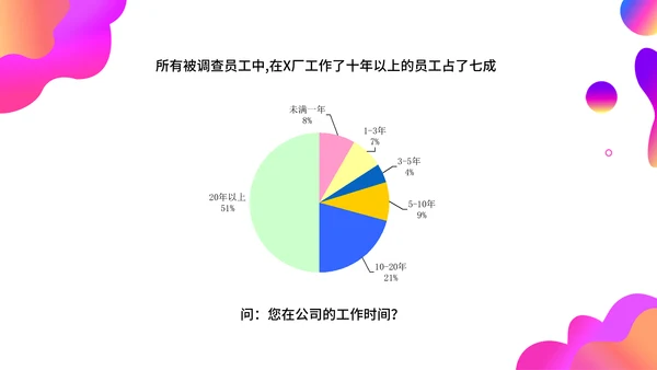 调查问卷分析报告通用PPT模板