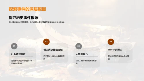 历史解析与应用