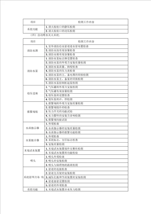 建筑消防设施检测方案