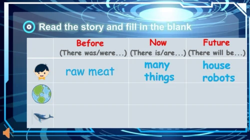 PEP六下U4 Then and now Part C Storytime教学课件