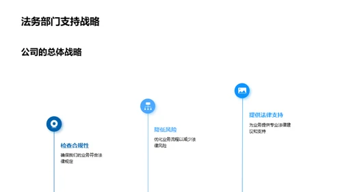 法务部门策略规划