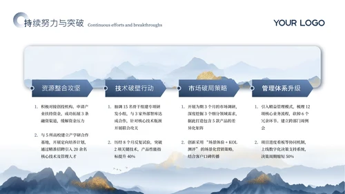 蓝色商务踔厉奋发勇毅前行汇报总结通用PPT模板