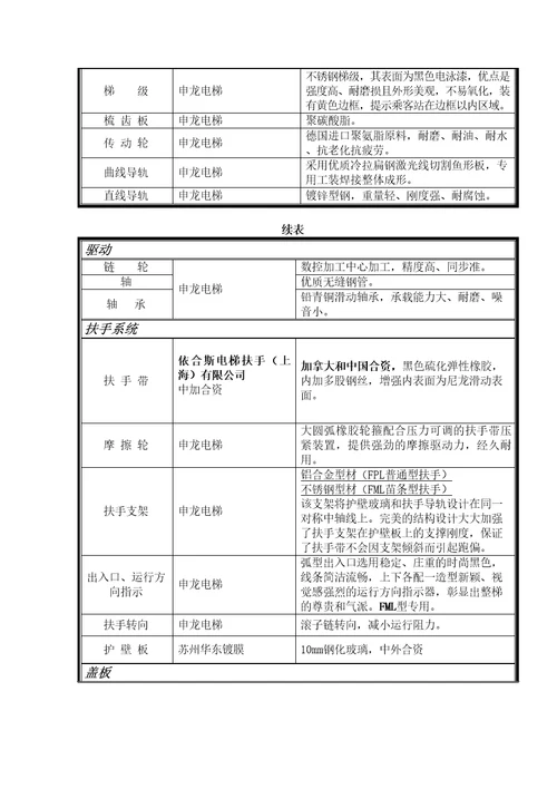 自动扶梯产品介绍修订稿