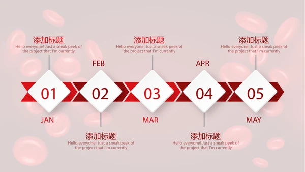 医疗医学红细胞血小板研究动态PPT