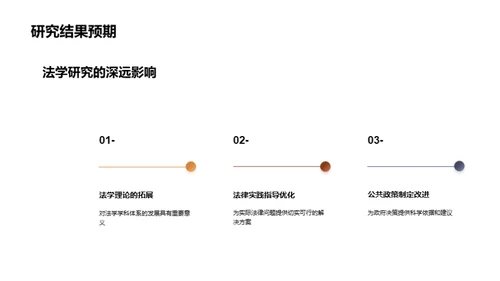 法学之旅：破壳出蝶