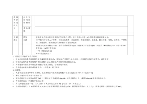 培训机构教师绩效考核指标参考模板.docx