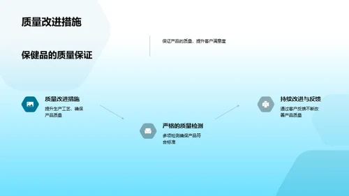 双十一保健品销售策略