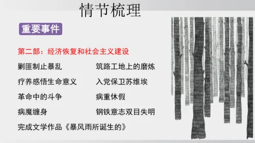 七年级下册语文第五单元整本书阅读 《钢铁是怎样炼成的》课件