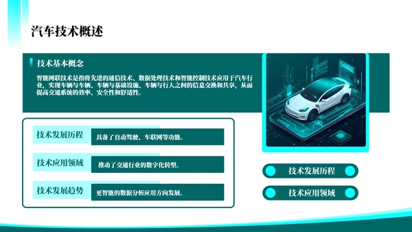 绿色科技风智能网联技术突破202X年度汽车技术年终总结PPT模板