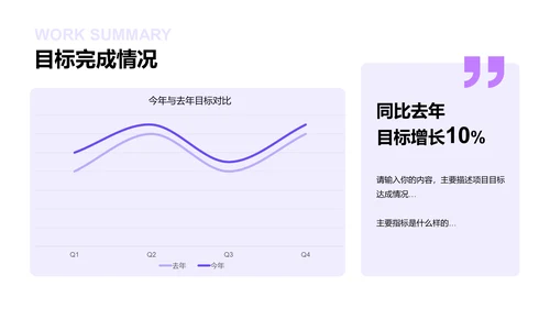 紫色创意炫酷互联网工作总结述职PPT