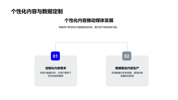 数字转型新策略PPT模板