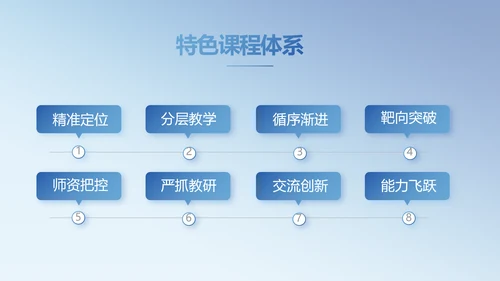 学校教育教学培训动态PPT模板