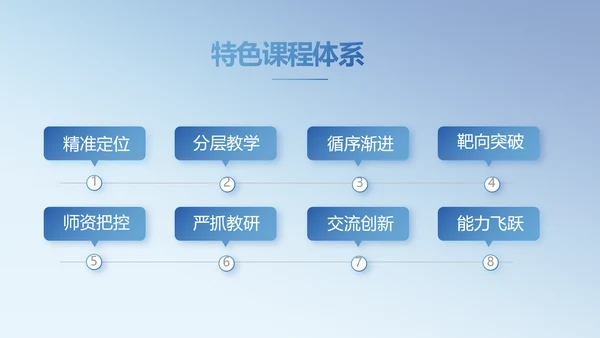 学校教育教学培训动态PPT模板