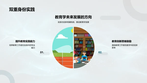 教育学开题报告PPT模板